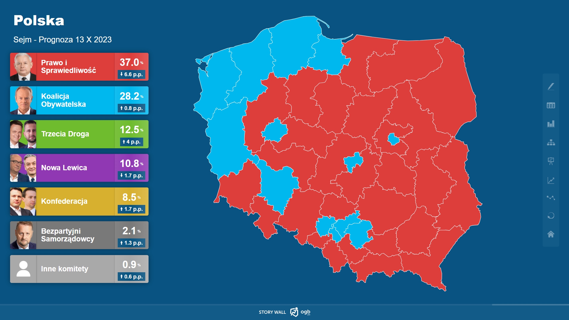 Ostatni Przedwyborczy Sonda W Naszym Okr Gu Z Podzia Em Mandat W